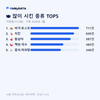 가정동(1·2·3동) 맛보기 2/4