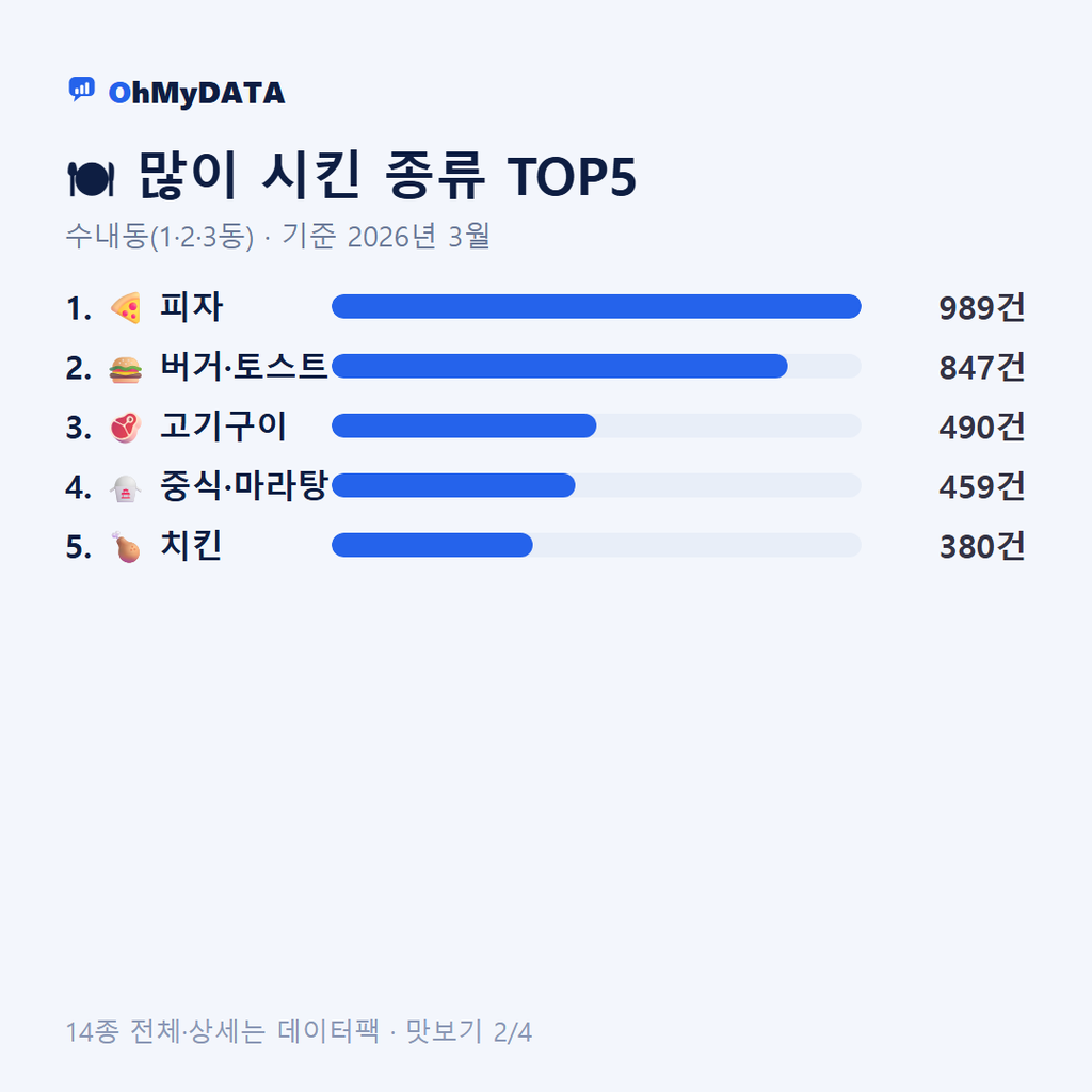 수내동(1·2·3동) 맛보기 2/4