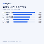 천호동(1·2·3동) 맛보기 2/4