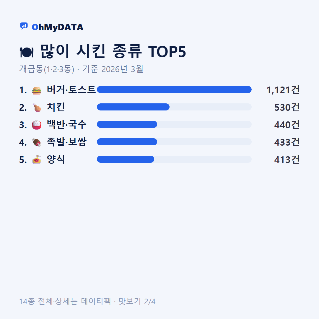 개금동(1·2·3동) 맛보기 2/4