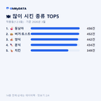 덕풍동(1·2·3동) 맛보기 2/4