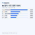 서동(1·2·3동) 맛보기 2/4