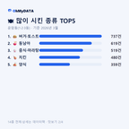운암동(1·2·3동) 맛보기 2/4