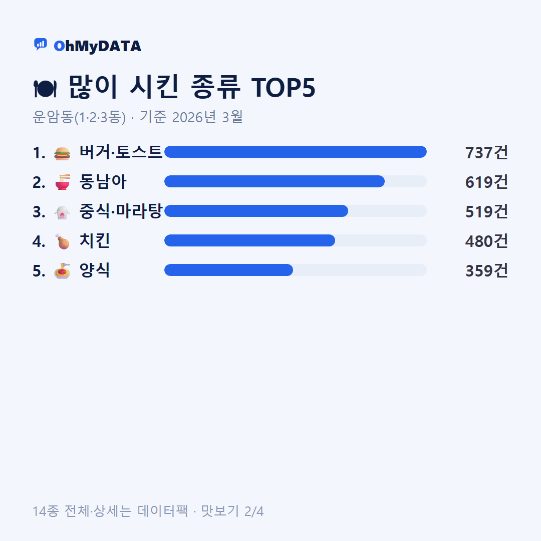 운암동(1·2·3동) 맛보기 2/4