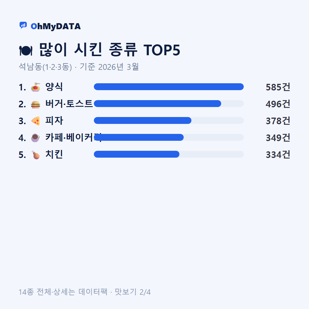 석남동(1·2·3동) 맛보기 2/4