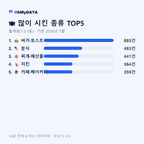 월계동(1·2·3동) 맛보기 2/4