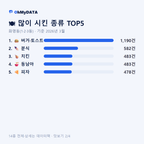 화명동(1·2·3동) 맛보기 2/4