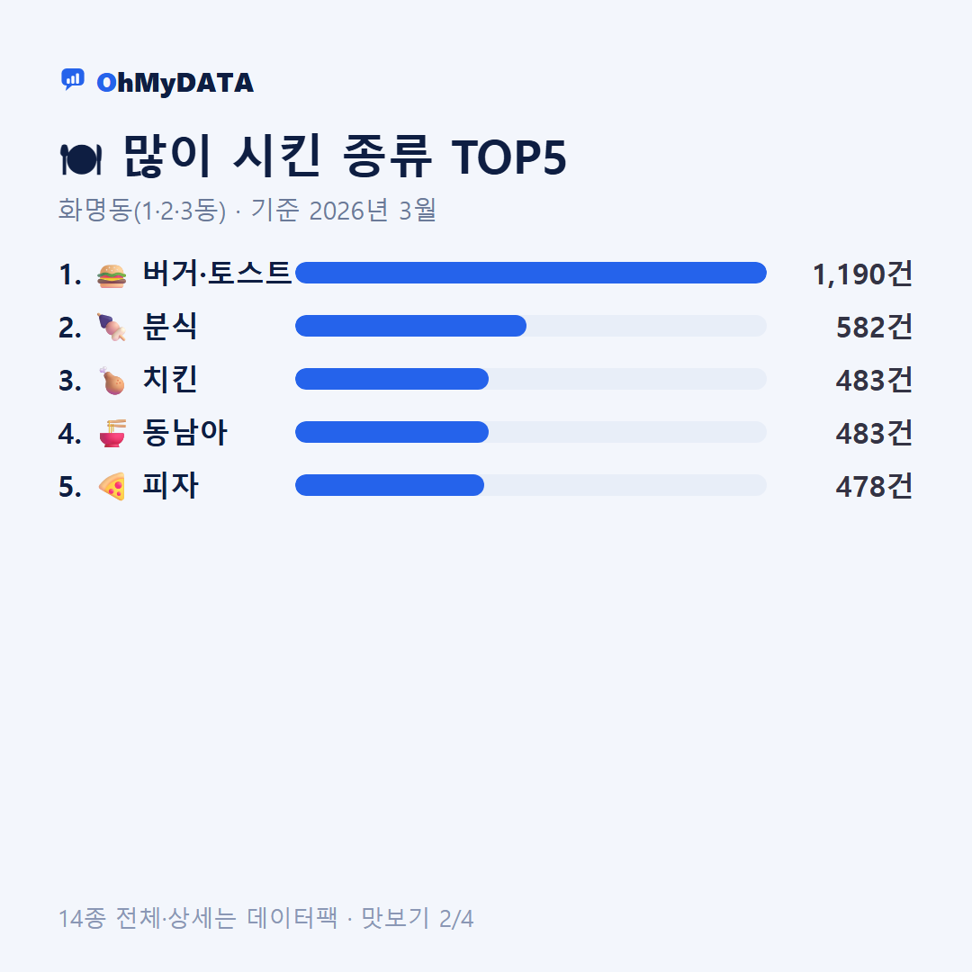 화명동(1·2·3동) 맛보기 2/4