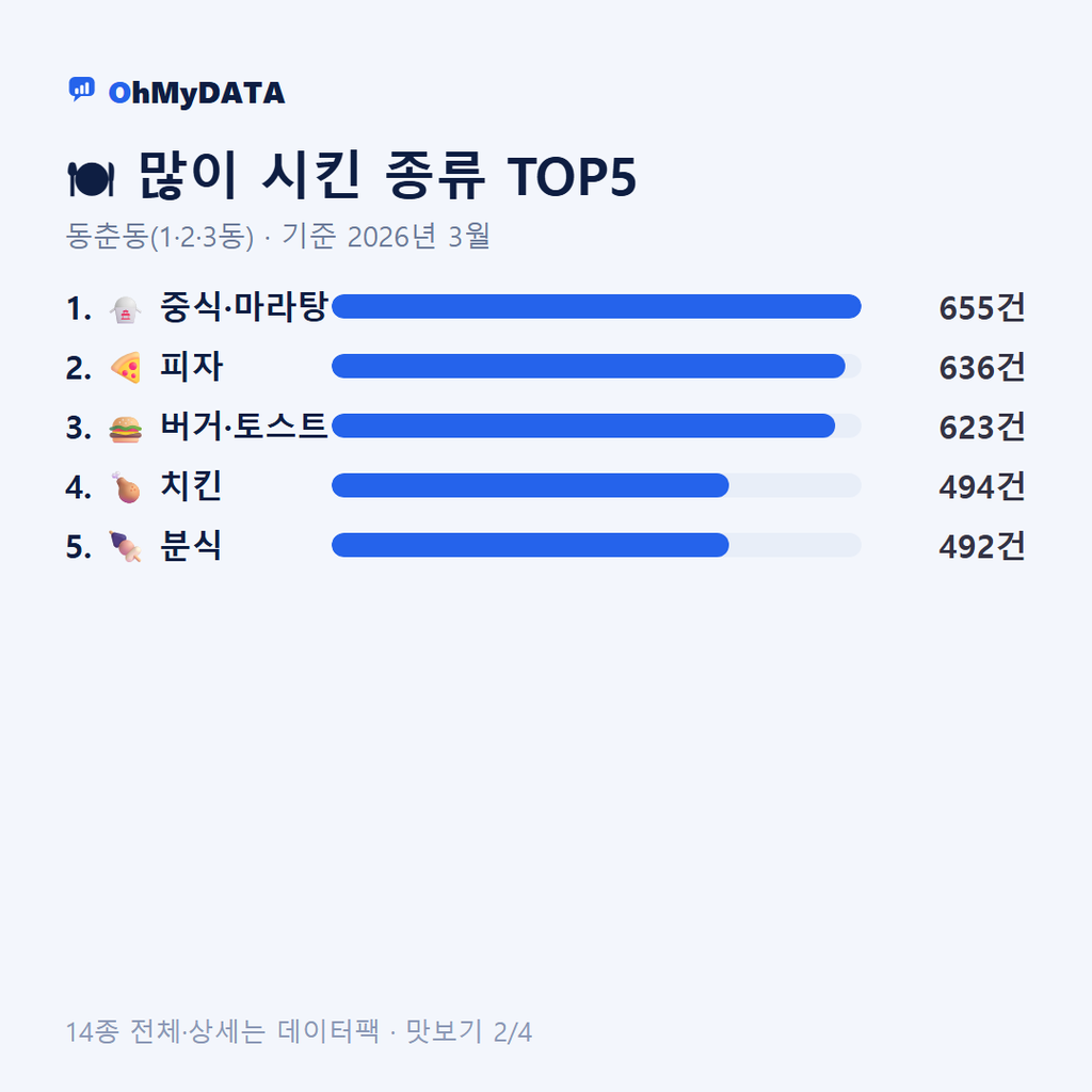 동춘동(1·2·3동) 맛보기 2/4