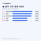 동춘동(1·2·3동) 맛보기 2/4