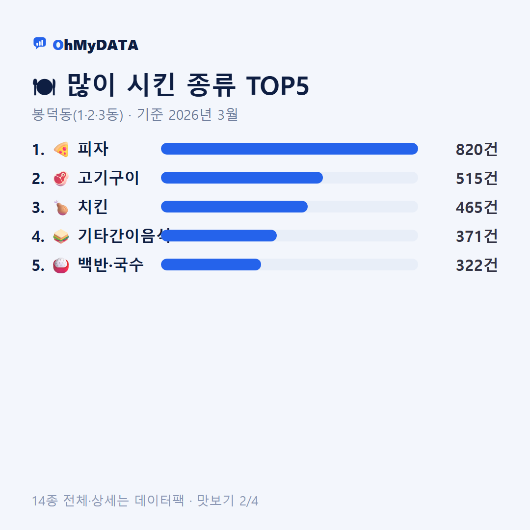 봉덕동(1·2·3동) 맛보기 2/4