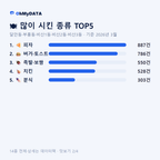 달안동·부흥동·비산1동·비산2동·비산3동 맛보기 2/4
