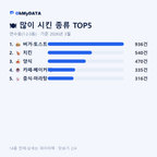 연수동(1·2·3동) 맛보기 2/4