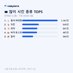 장위동(1·2·3동) 맛보기 2/4