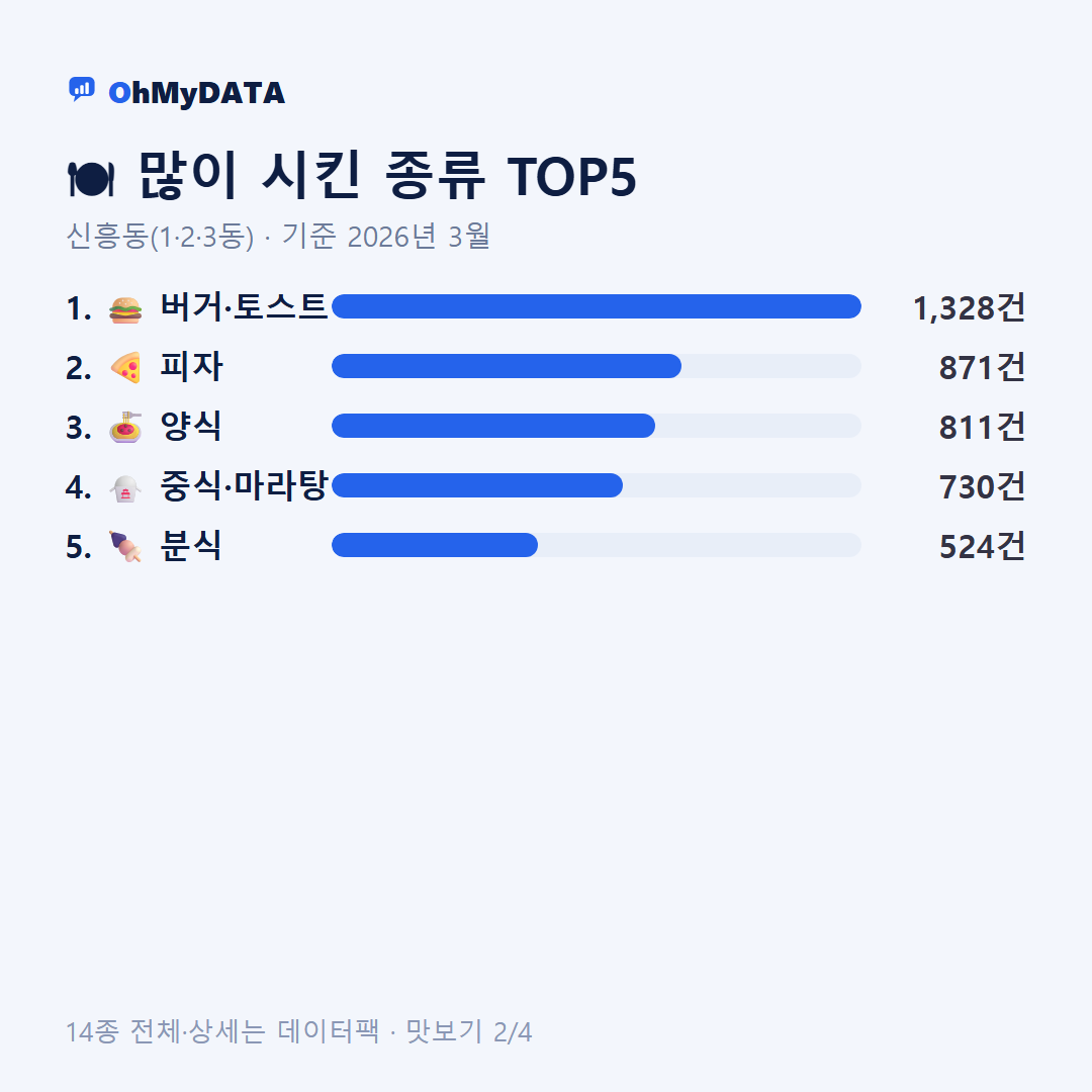 신흥동(1·2·3동) 맛보기 2/4