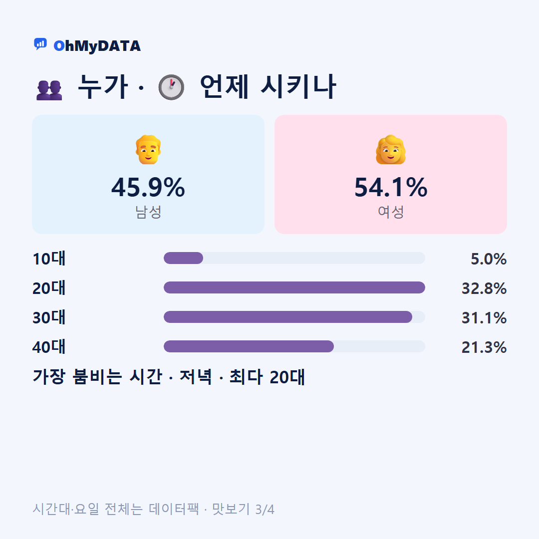 두암동(1·2·3동) 맛보기 3/4