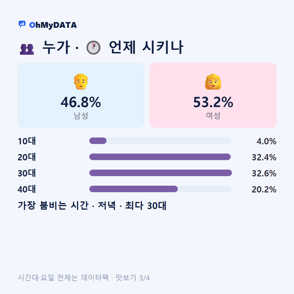 둔산동(1·2·3동) 맛보기 3/4