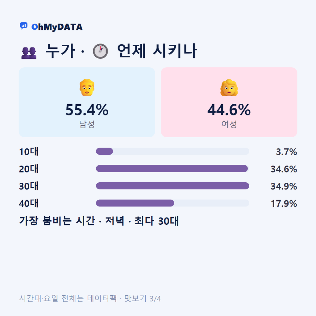 월평동(1·2·3동) 맛보기 3/4