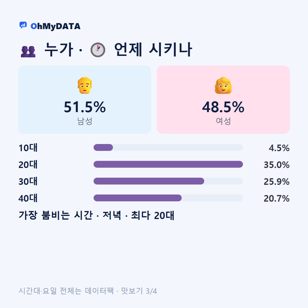 죽전동(1·2·3동) 맛보기 3/4