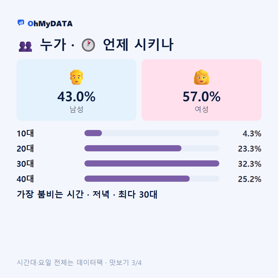 화명동(1·2·3동) 맛보기 3/4