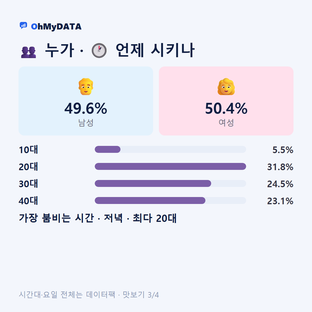 동삼동(1·2·3동) 맛보기 3/4