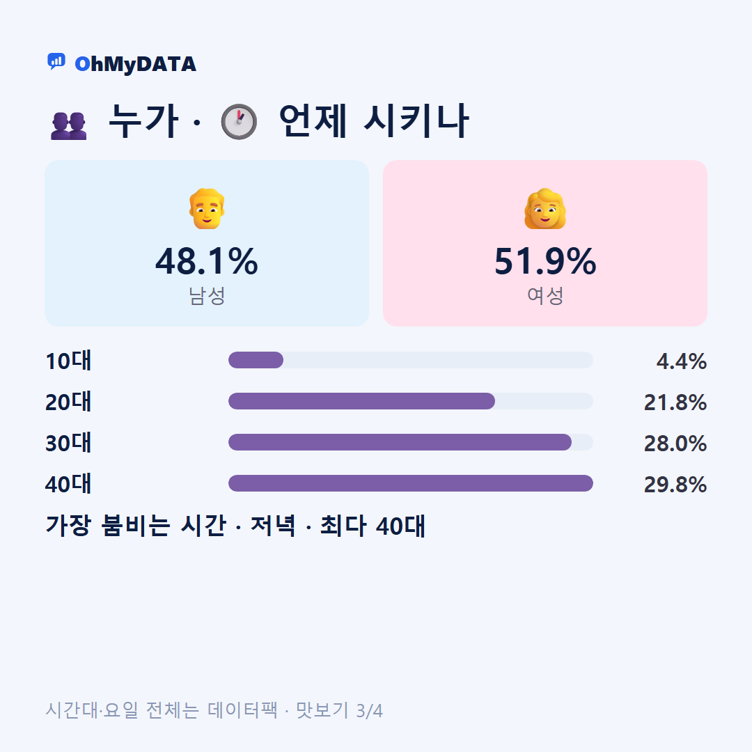 상현동(1·2·3동) 맛보기 3/4