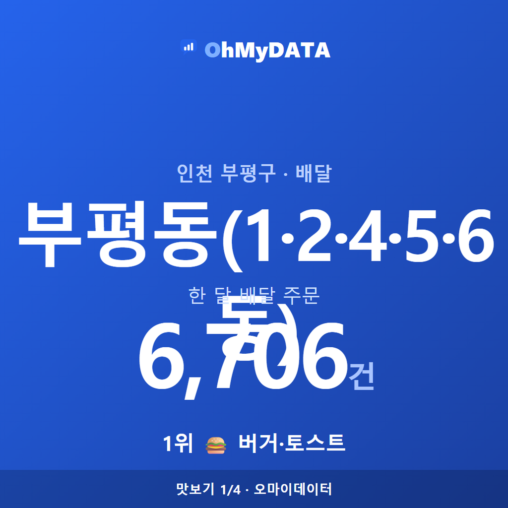 부평동(1·2·4·5·6동) 맛보기 1/4