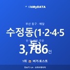 수정동(1·2·4·5동) 맛보기 1/4