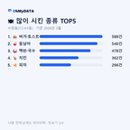 수정동(1·2·4·5동) 맛보기 2/4