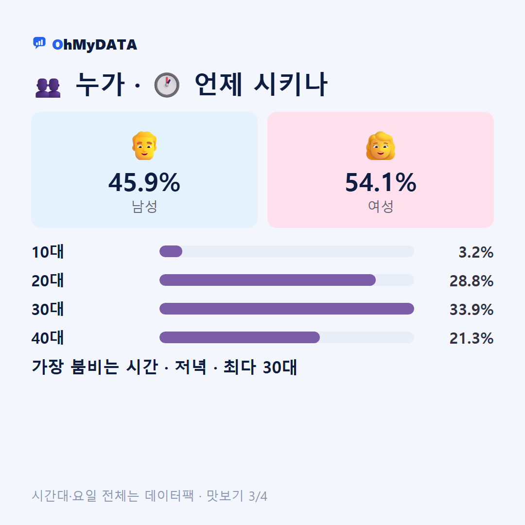 수정동(1·2·4·5동) 맛보기 3/4