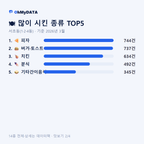 서초동(1·2·4동) 맛보기 2/4