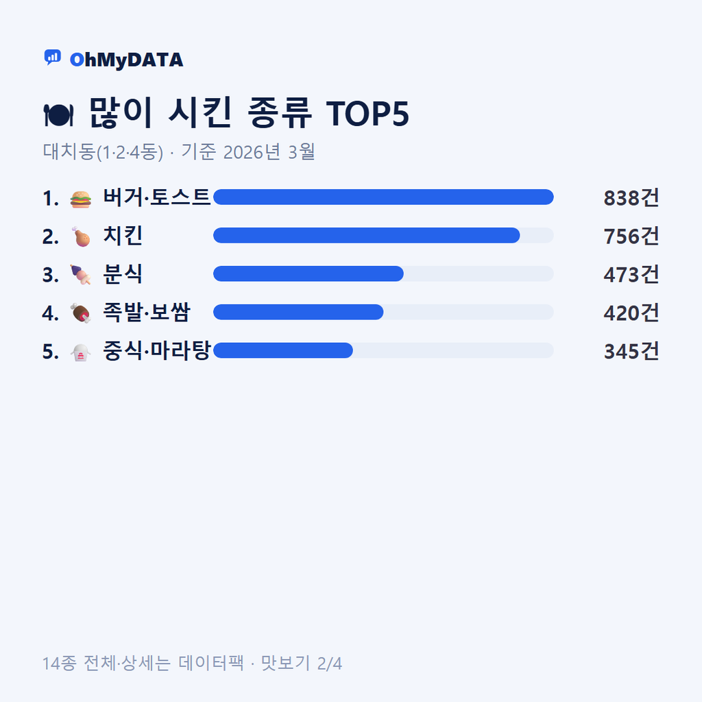 대치동(1·2·4동) 맛보기 2/4