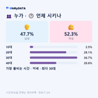 서초동(1·2·4동) 맛보기 3/4