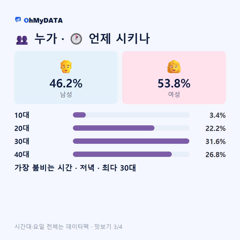 대치동(1·2·4동) 맛보기 3/4
