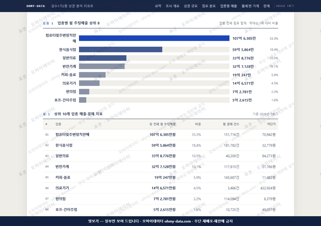 성수1가2동 성수1가2동_맛보기1.png