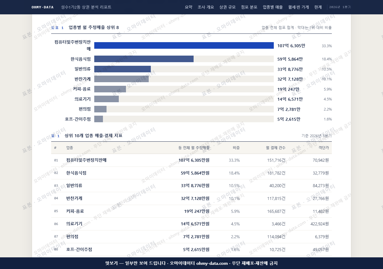 성수1가2동 성수1가2동_맛보기1.png