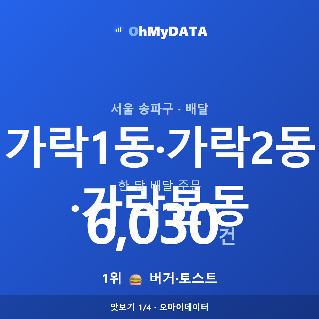 가락1동·가락2동·가락본동 맛보기 1/4