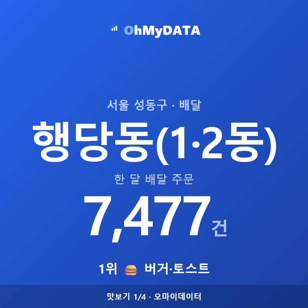 행당동(1·2동) 맛보기 1/4
