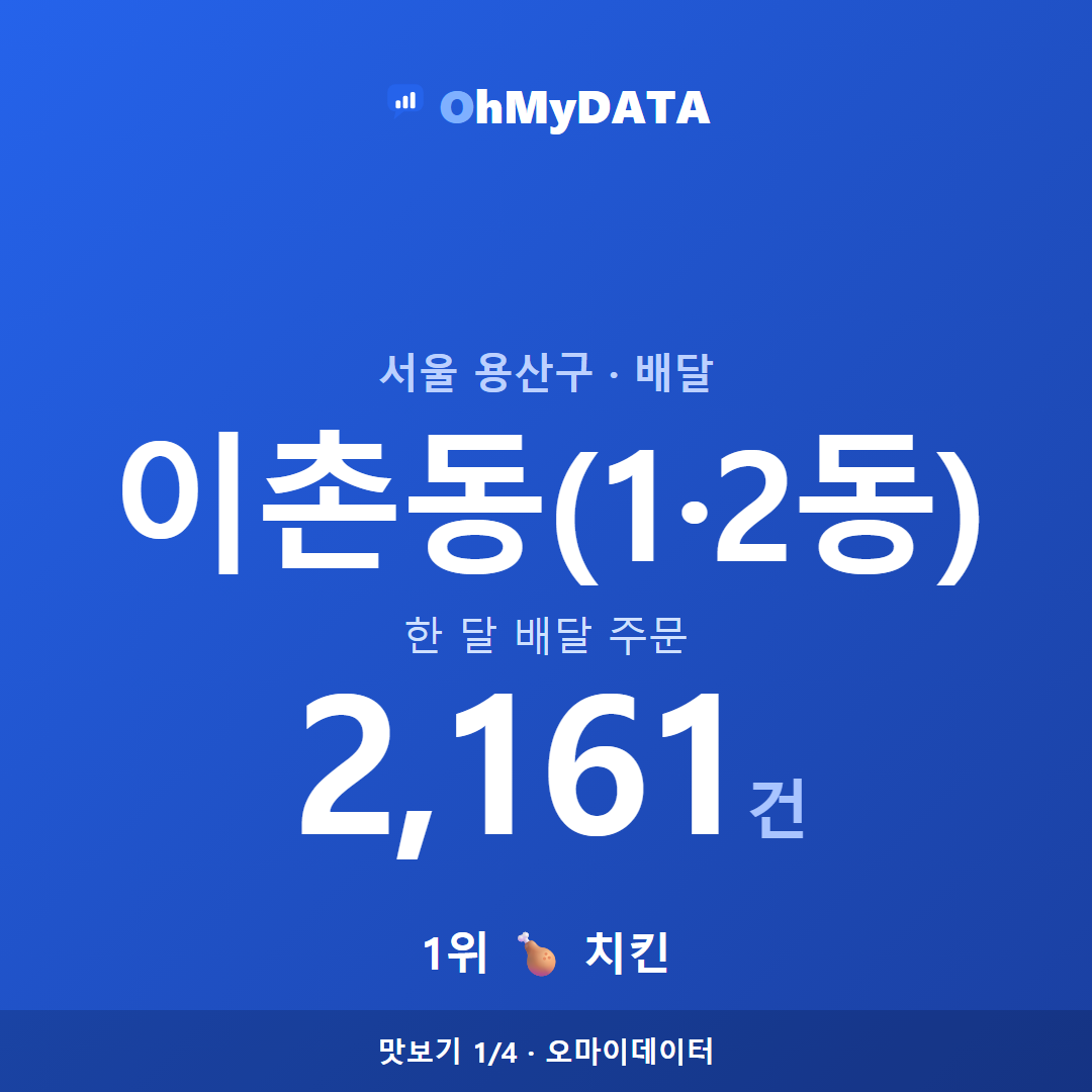 이촌동(1·2동) 맛보기 1/4