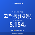 고척동(1·2동) 맛보기 1/4