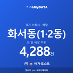 화서동(1·2동) 맛보기 1/4