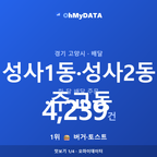 성사1동·성사2동·주교동 맛보기 1/4