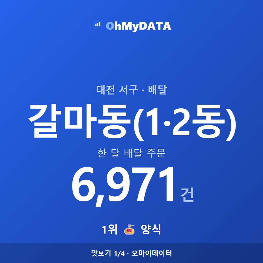 갈마동(1·2동) 맛보기 1/4