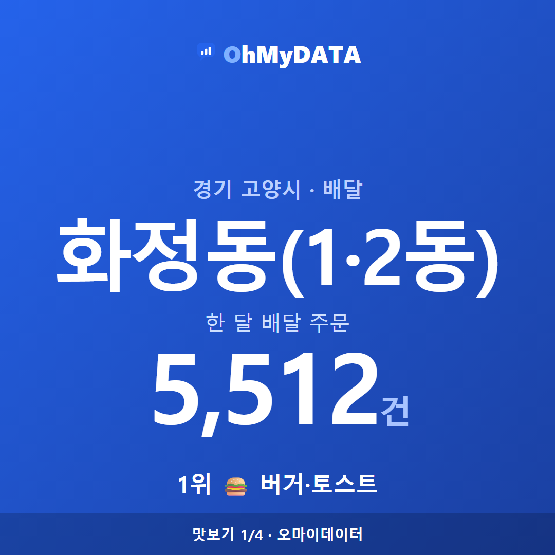 화정동(1·2동) 맛보기 1/4