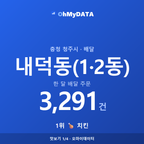 내덕동(1·2동) 맛보기 1/4