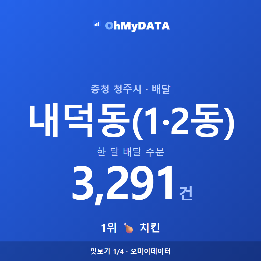 내덕동(1·2동) 맛보기 1/4