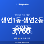 생연1동·생연2동·중앙동 맛보기 1/4