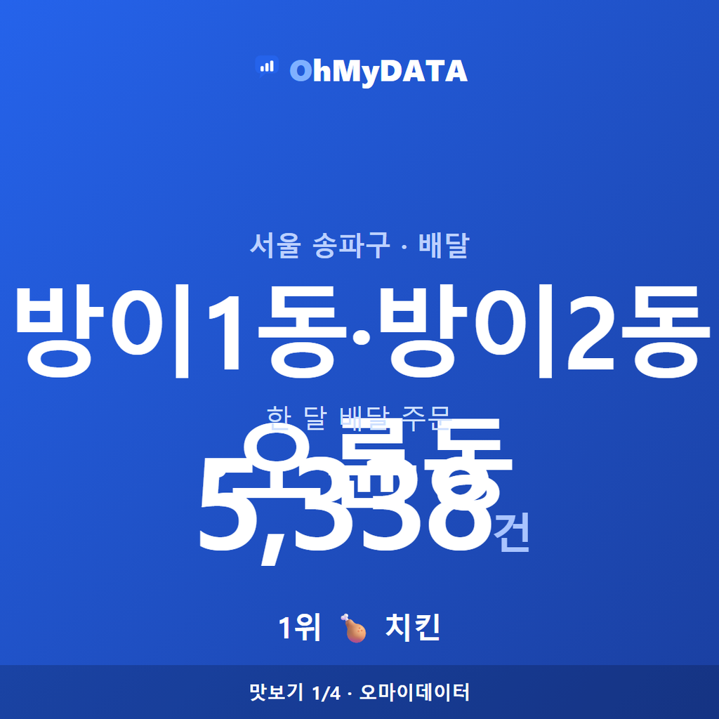 방이1동·방이2동·오륜동 맛보기 1/4