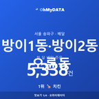 방이1동·방이2동·오륜동 맛보기 1/4