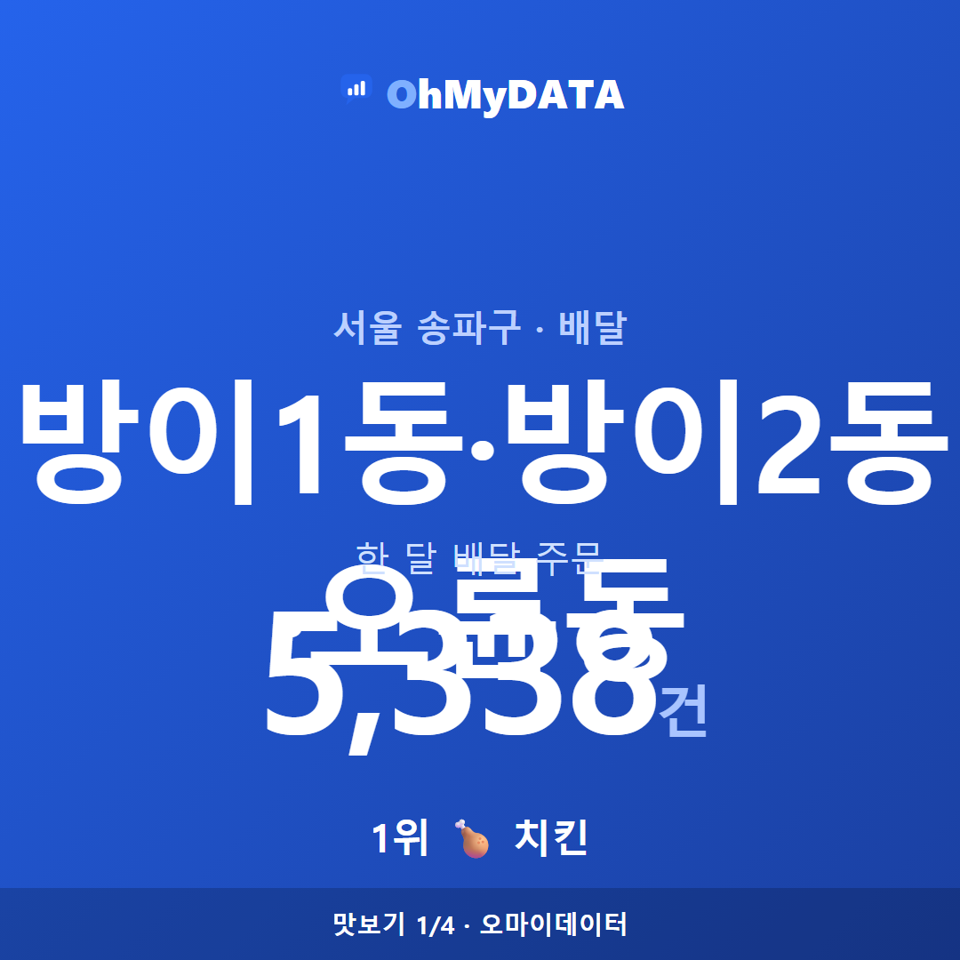 방이1동·방이2동·오륜동 맛보기 1/4